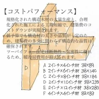 【いまさら聞けない！】ツーバイフォー工法　勉強会開催！輸入住...