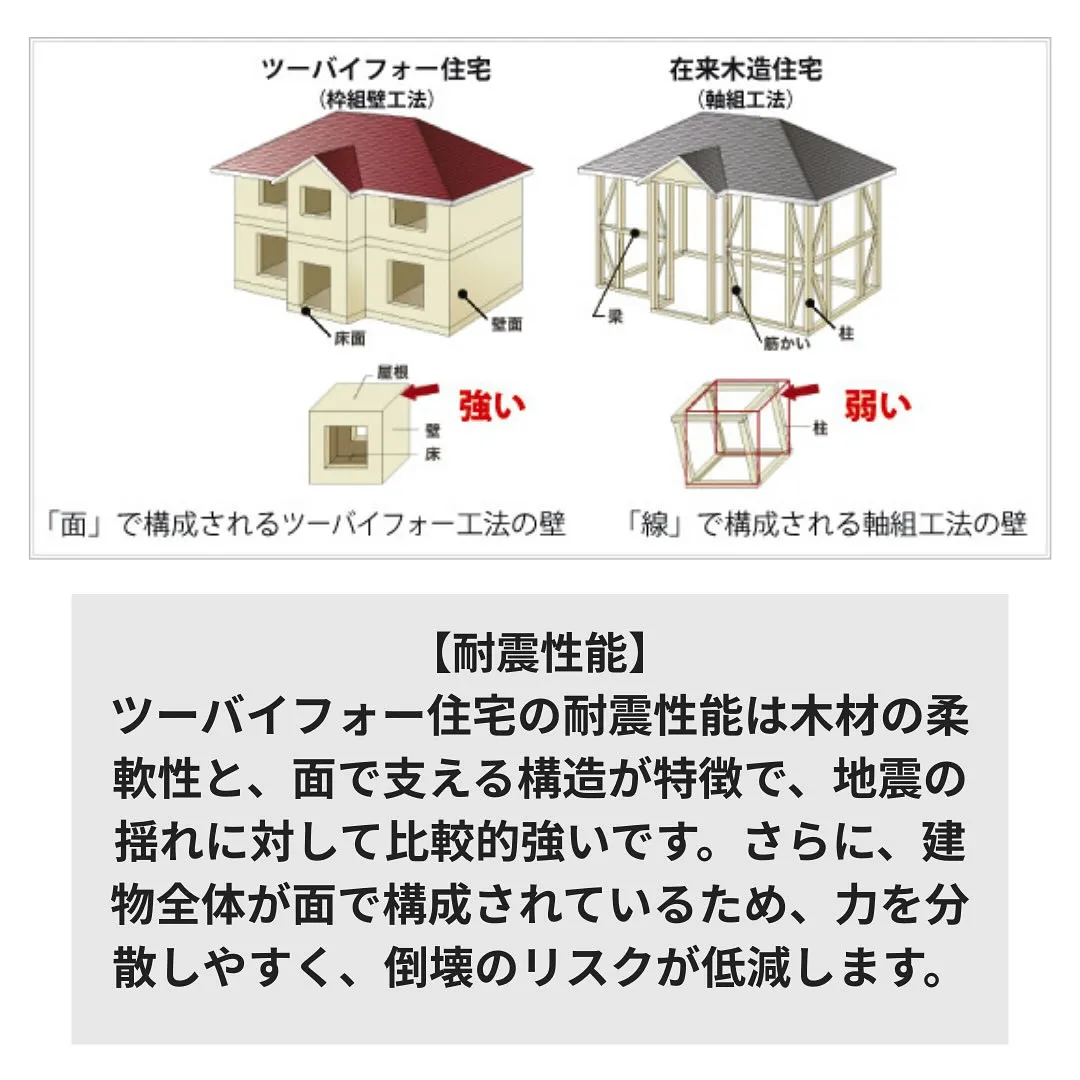【いまさら聞けない！】✨ツーバイフォー工法✨勉強会開催❕
