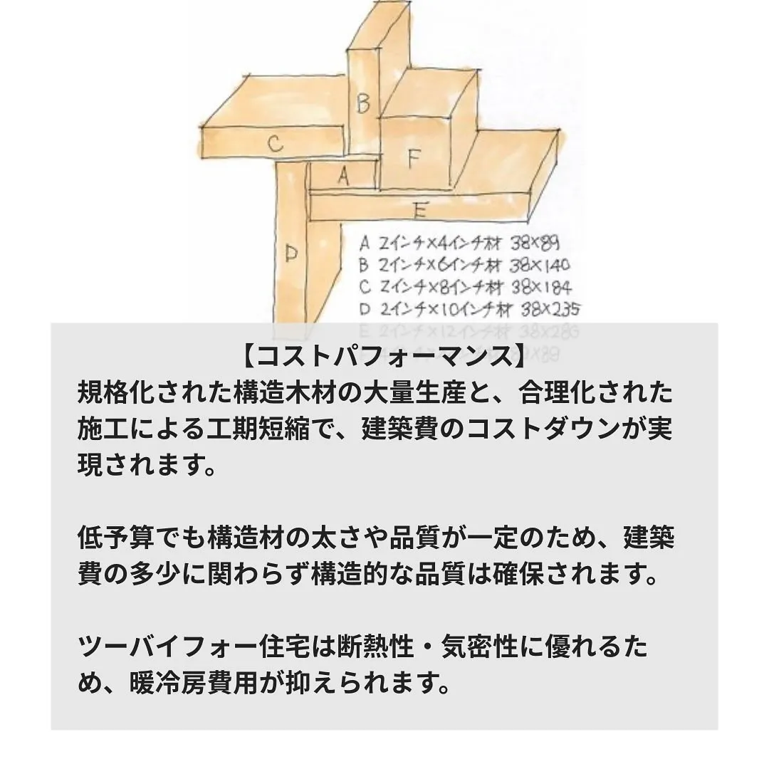 【いまさら聞けない！】✨ツーバイフォー工法✨勉強会開催❕